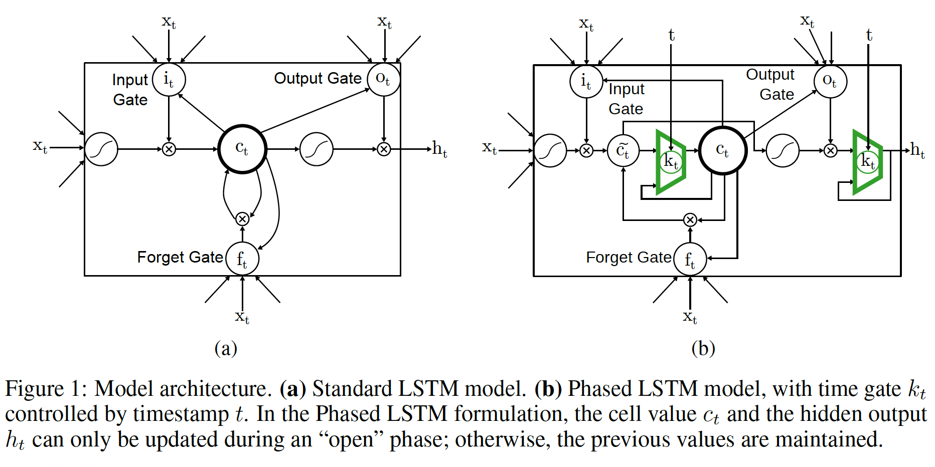 Parameter values of feed network 表 2. 馈电网络各参数值