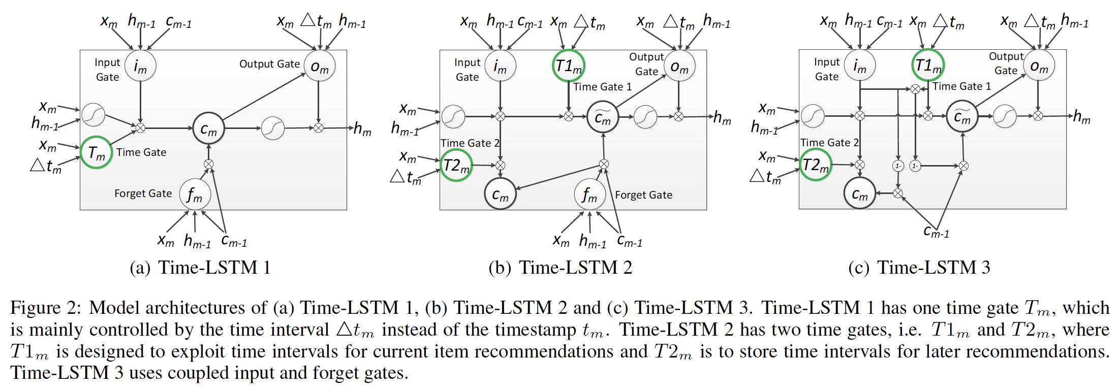 Parameter values of feed network 表 2. 馈电网络各参数值